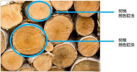 如何从外观判断实木地板质量的好坏？一